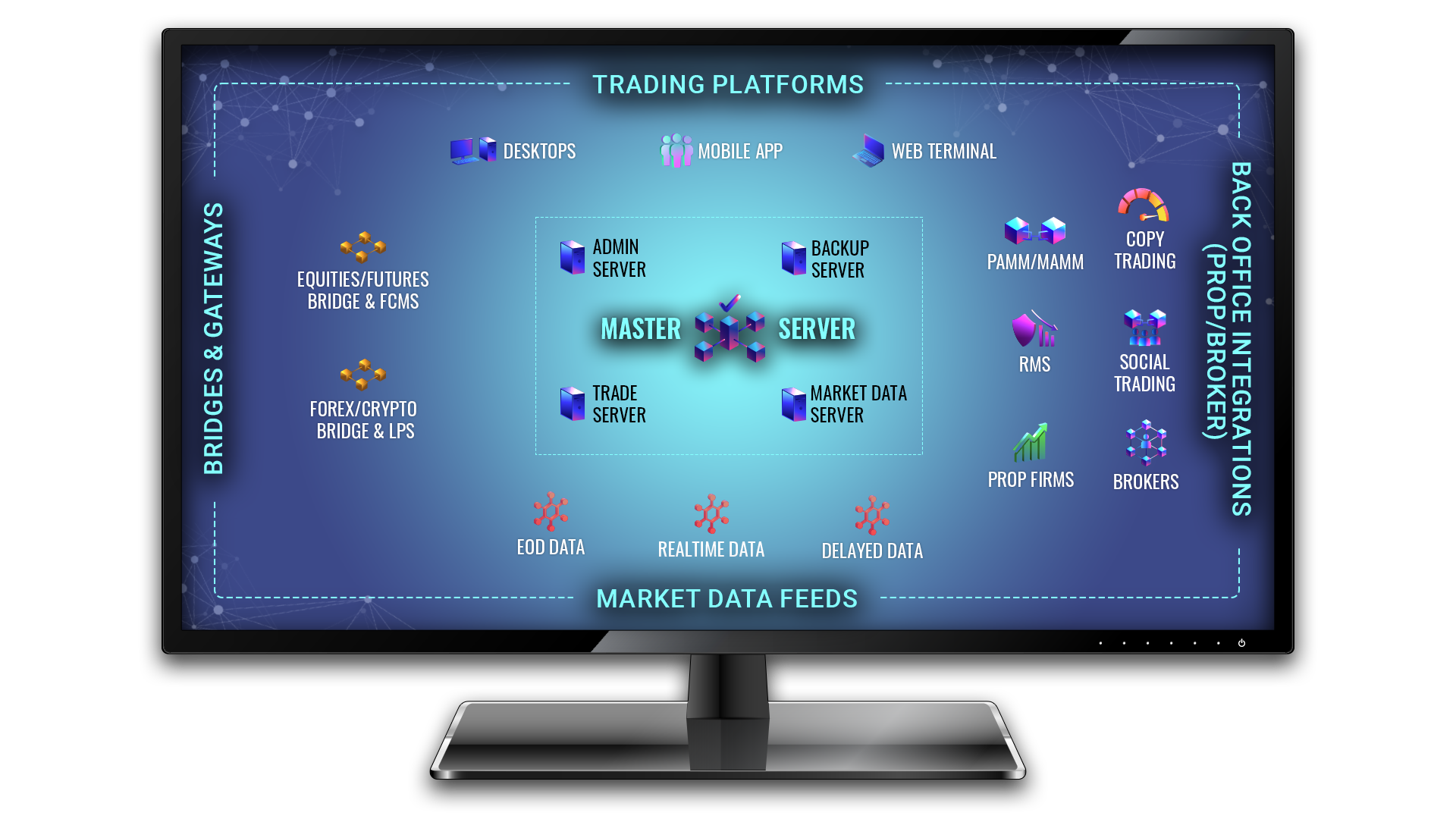 Tickblaze broker trading platform