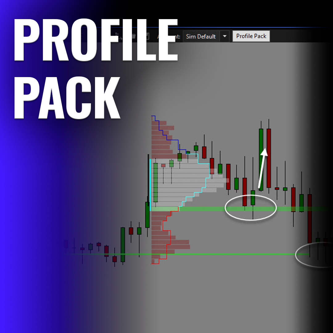 Market and Volume Profile Pack