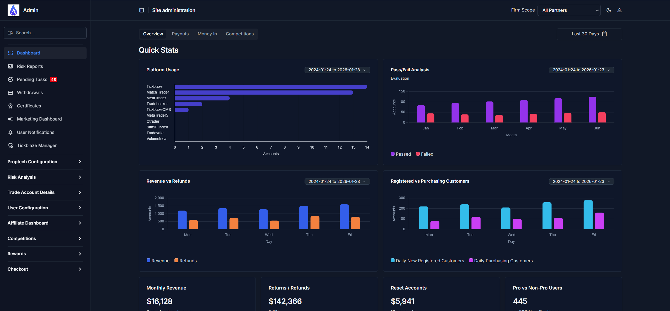 Tickblaze admin portal dashboard